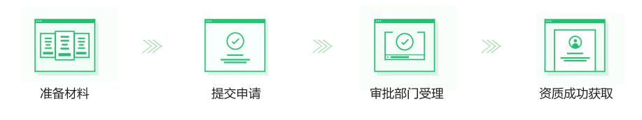 产品服务流程